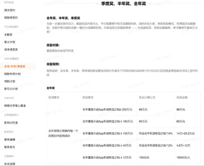 AI小说短故事项目，大佬亲测月入1-3W，零基础教你用AI批量产出优质短故事，实现一稿多吃多渠道变现（更新）