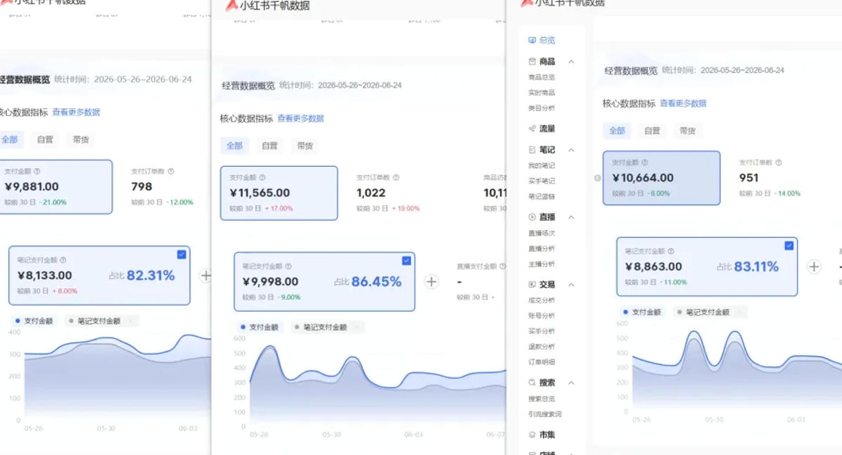 小红书虚拟矩阵5.0（无水印版本）：AI原创虚拟品+4带1自动化AI发笔记+测款怼款双模式（可工作室放大）