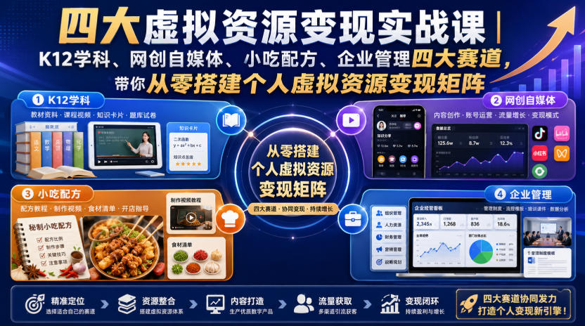 四大虚拟资源变现实战课|K12学科、网创自媒体、小吃配方、企业管理四大赛道,带你从零搭建个人虚拟资源变现矩阵插图 四大虚拟资源变现实战课|K12学科、网创自媒体、小吃配方、企业管理四大赛道,带你从零搭建个人虚拟资源变现矩阵
