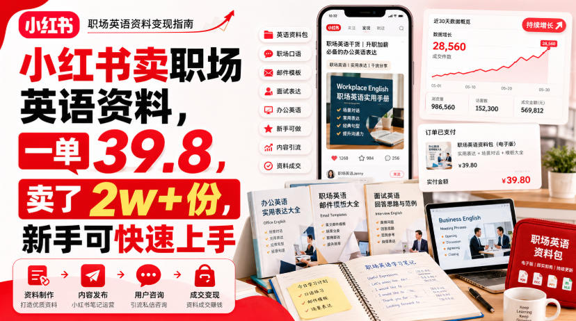 小红书卖职场英语资料,一单39.8,卖了2w+份,新手可快速上手插图 小红书卖职场英语资料,一单39.8,卖了2w+份,新手可快速上手